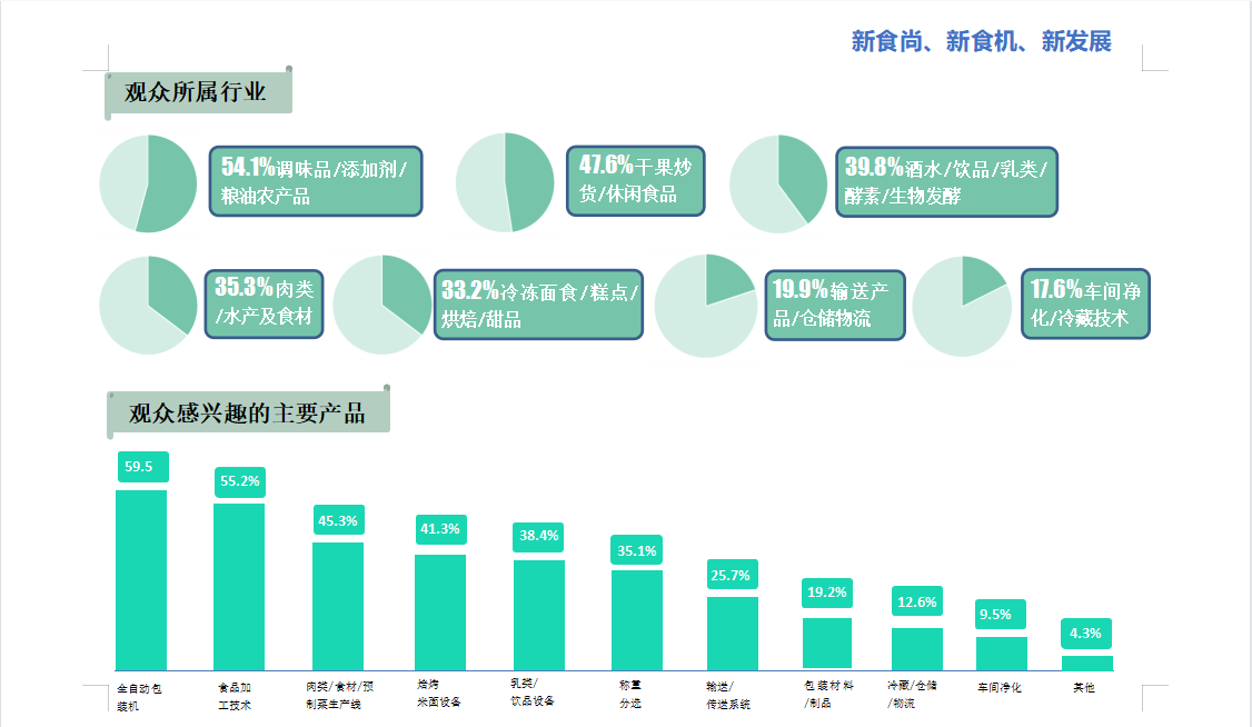 2024第21届青岛食品机械展