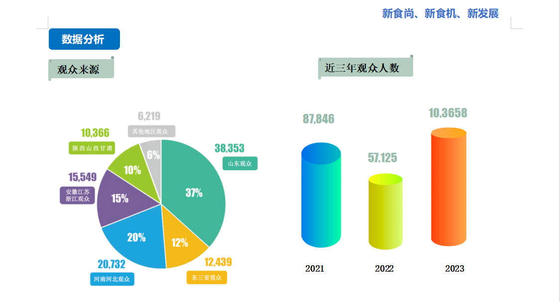 2024第21届青岛食品机械展